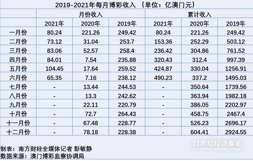 新澳门六开彩免费网站,探索新澳门六开彩免费网站——揭示其魅力与影响