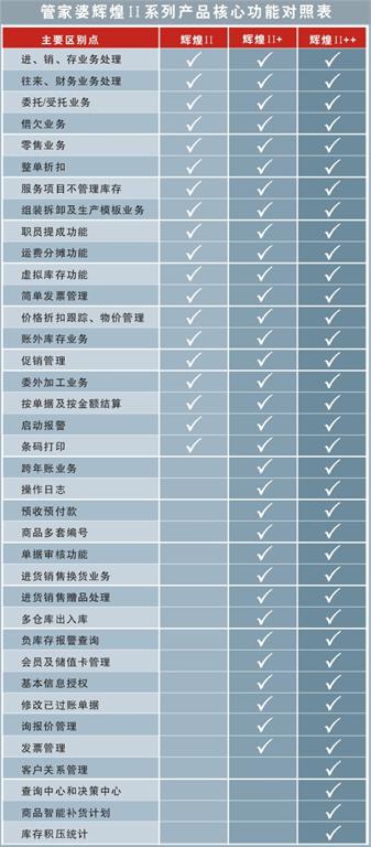 管家婆精准资料免费大全315期,管家婆精准资料免费大全315期，探索精准信息的海洋