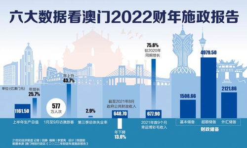香港和澳门开奖结果,香港与澳门开奖结果，历史、现状与展望