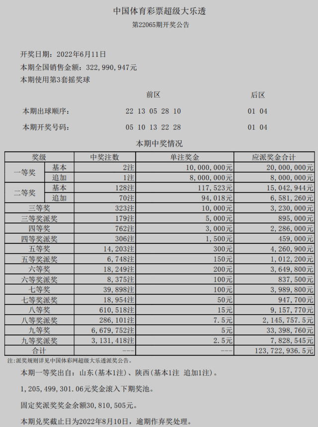 2023澳门六开奖结果查询,澳门彩票开奖结果查询指南，轻松掌握最新动态