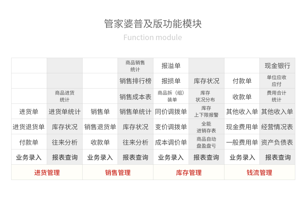 管家婆软件多少钱一年,管家婆软件的价格及其价值，洞悉年度费用