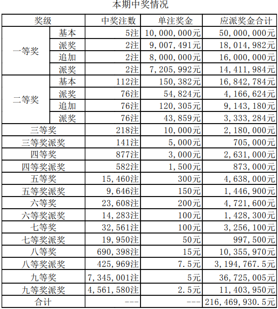 新澳门今期开奖结果记录查询,澳门新期开奖结果记录查询，探索与揭秘