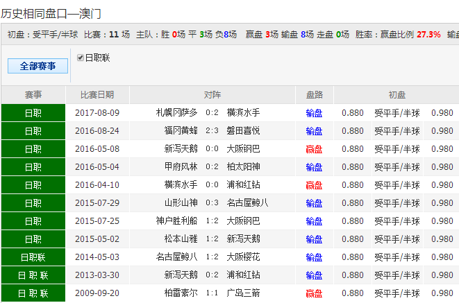 62827澳彩资料查询,掌握澳彩资讯，深入了解62827澳彩资料查询