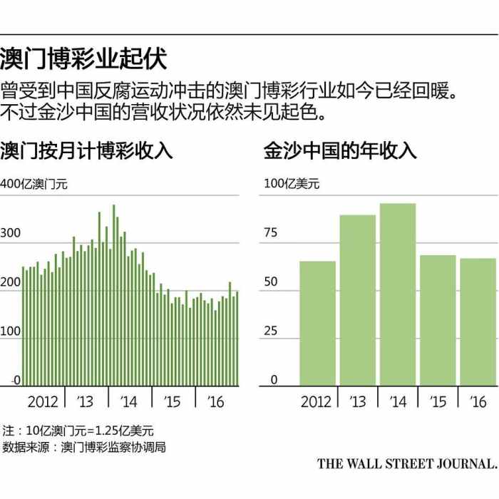 焦点 第98页