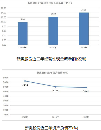 新奥彩2025免费资料查询,新奥彩2025免费资料查询，探索彩票行业的未来之路