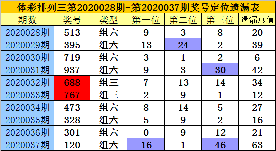 白小姐六肖一码100正确,探索白小姐六肖一码，揭秘正确的预测之道
