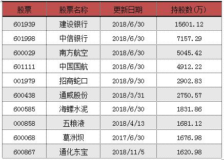 财经 第92页