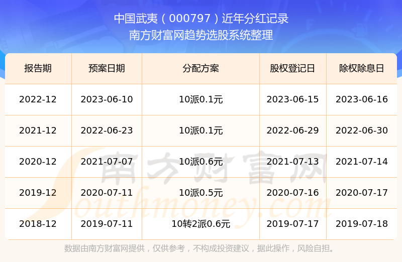 澳彩开奖结果 历史记录2025,澳彩开奖结果历史记录2025，回顾与分析