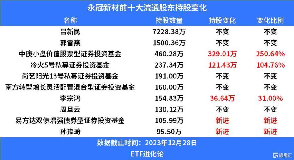 2025新澳天天彩资料大全,2025新澳天天彩资料大全详解