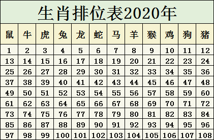 2025十二生肖49码表,揭秘2025十二生肖与49码表的不解之缘