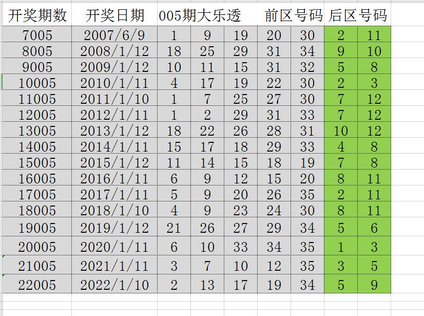 新澳门历史开奖记录查询今天,新澳门历史开奖记录查询今天，探索与了解