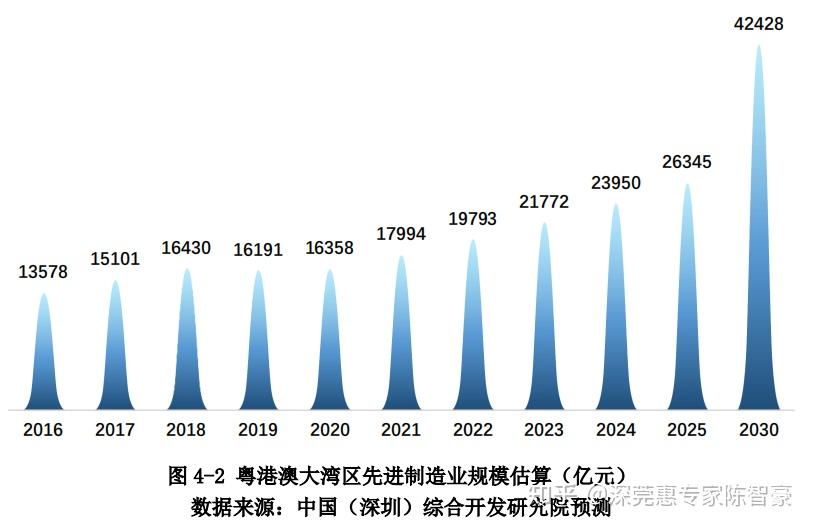 2025新澳门资料,探索未来的澳门蓝图，2025新澳门资料深度解析