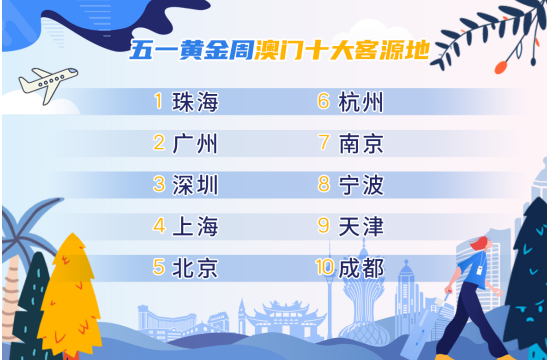 财经 第65页