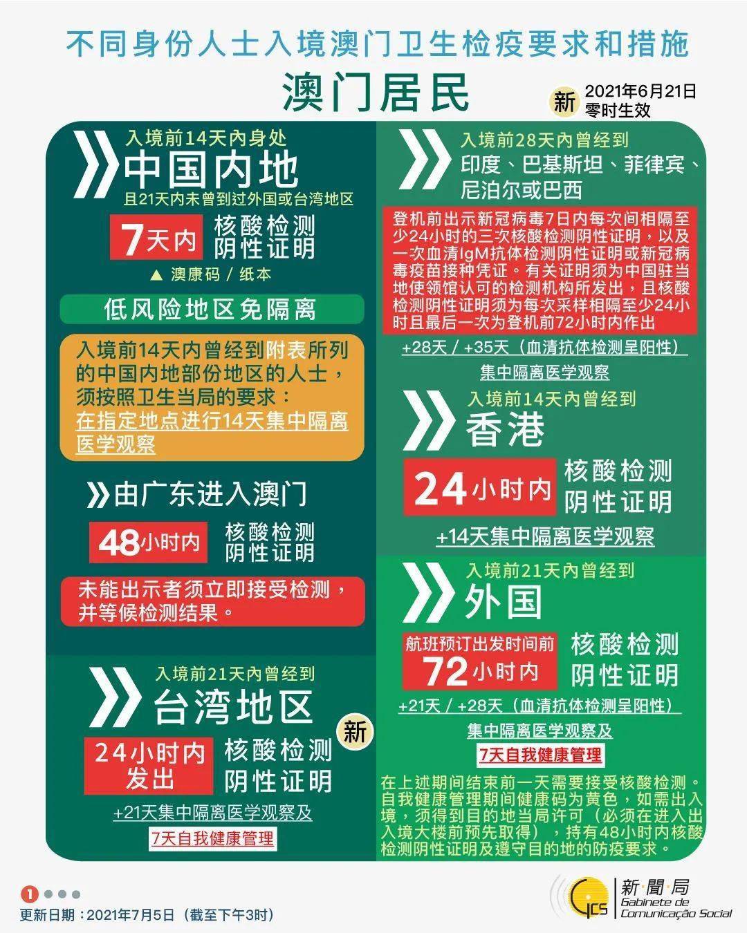 澳门2025正版免费资,澳门2025正版免费资讯，探索澳门的未来之旅