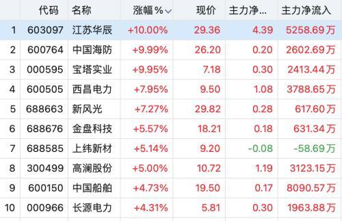 2025年天天彩资料免费大全,2025年天天彩资料免费大全——彩票玩家的必备指南