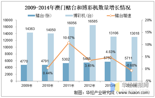 2025新澳门历史开奖记录,澳门历史开奖记录，探寻未来的新篇章（2025展望）