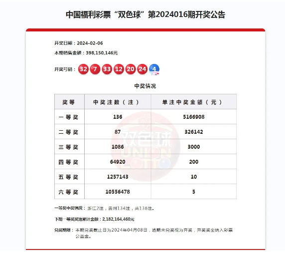 2025澳门六今晚开奖,澳门六今晚开奖，探索彩票背后的故事与未来展望