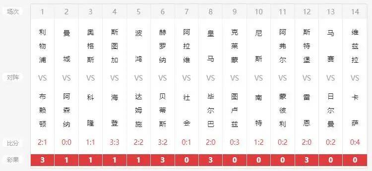 2025澳彩开奖查询表,掌握未来澳彩开奖信息，2025澳彩开奖查询表详解