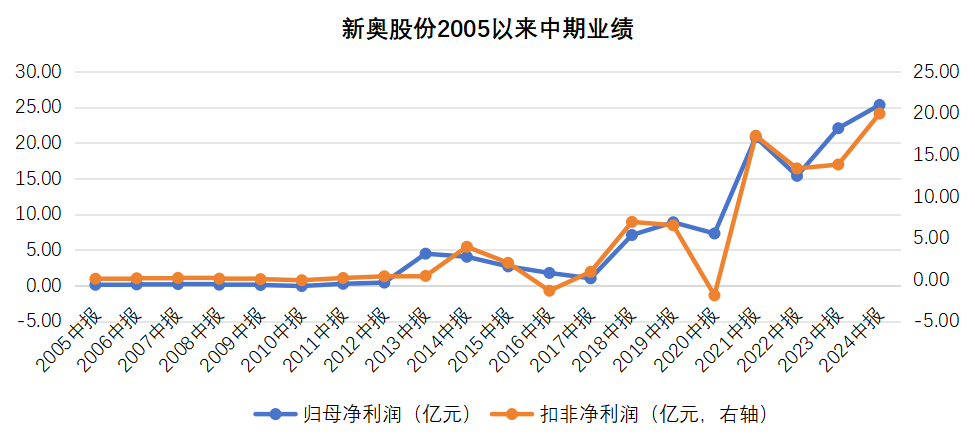 2025新奥历史开奖记录49期,揭秘新奥历史开奖记录，探寻未来趋势与机遇的启示