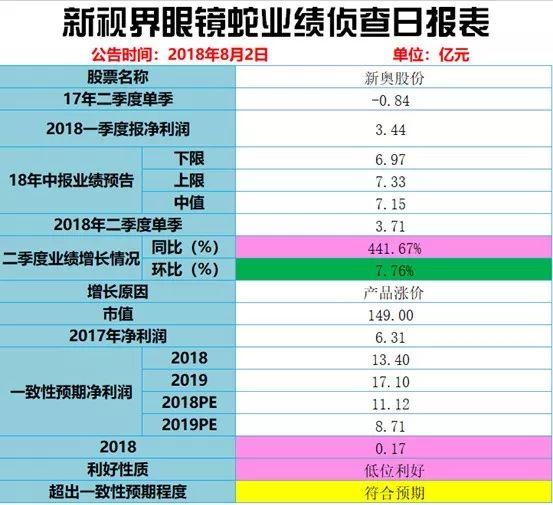 2025新奥历史开奖记录28期,揭秘新奥历史开奖记录，探寻第28期的奥秘与未来展望（关键词，新奥历史开奖记录第28期）