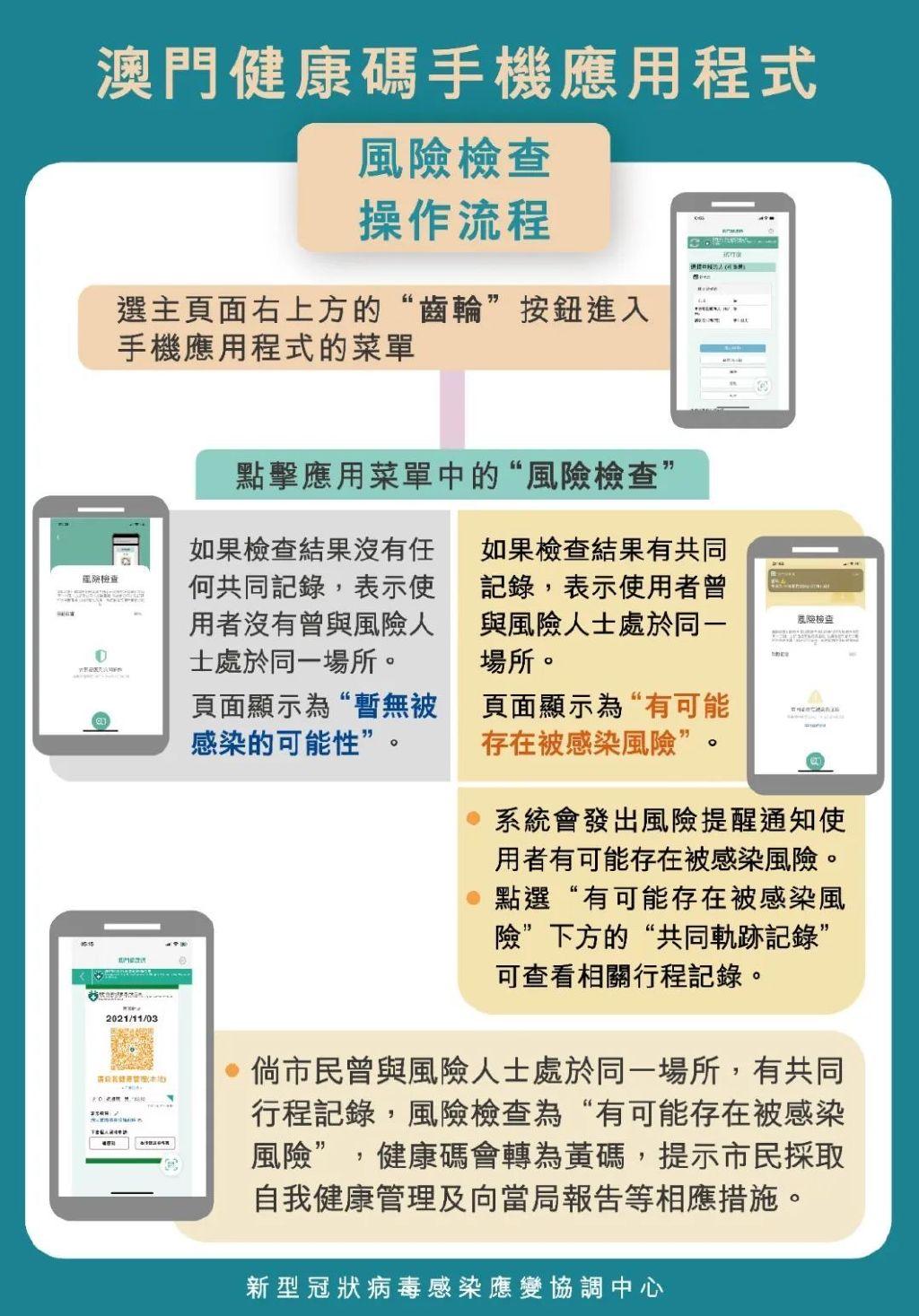 澳门9点内部码群,澳门9点内部码群，探索与解析
