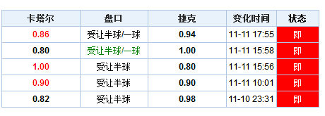资讯 第45页