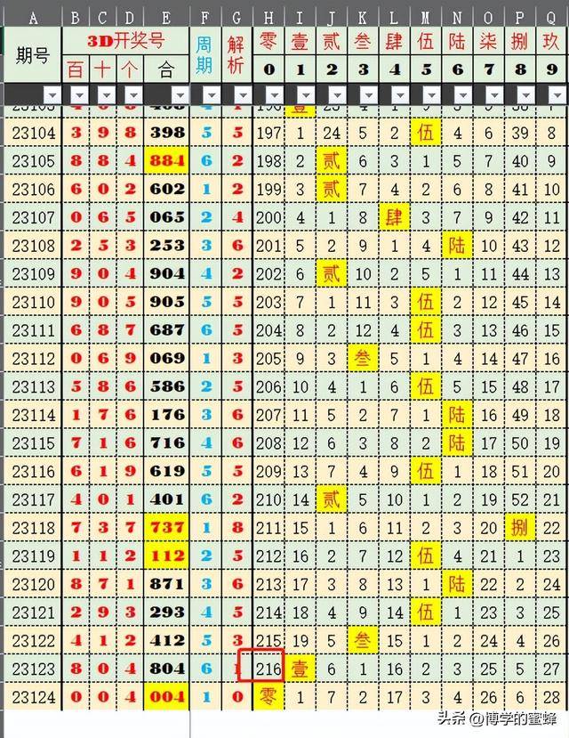 2025新澳六开彩开奖结果记录,揭秘新澳六开彩，开奖结果记录与未来展望（关键词，新澳六开彩，开奖结果记录，2025）