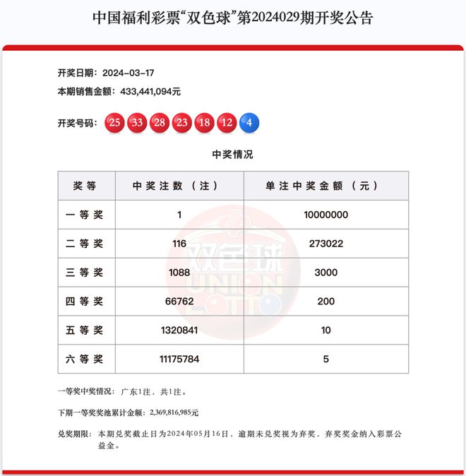 财经 第33页
