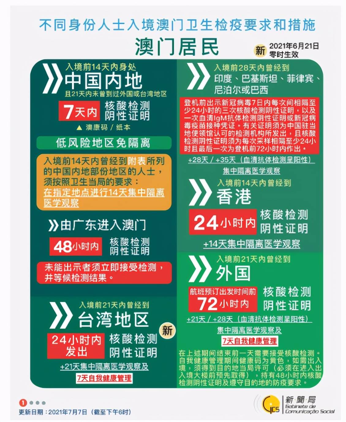 新澳门精准资料大全免费查询,澳门精准资料大全免费查询，探索与解读
