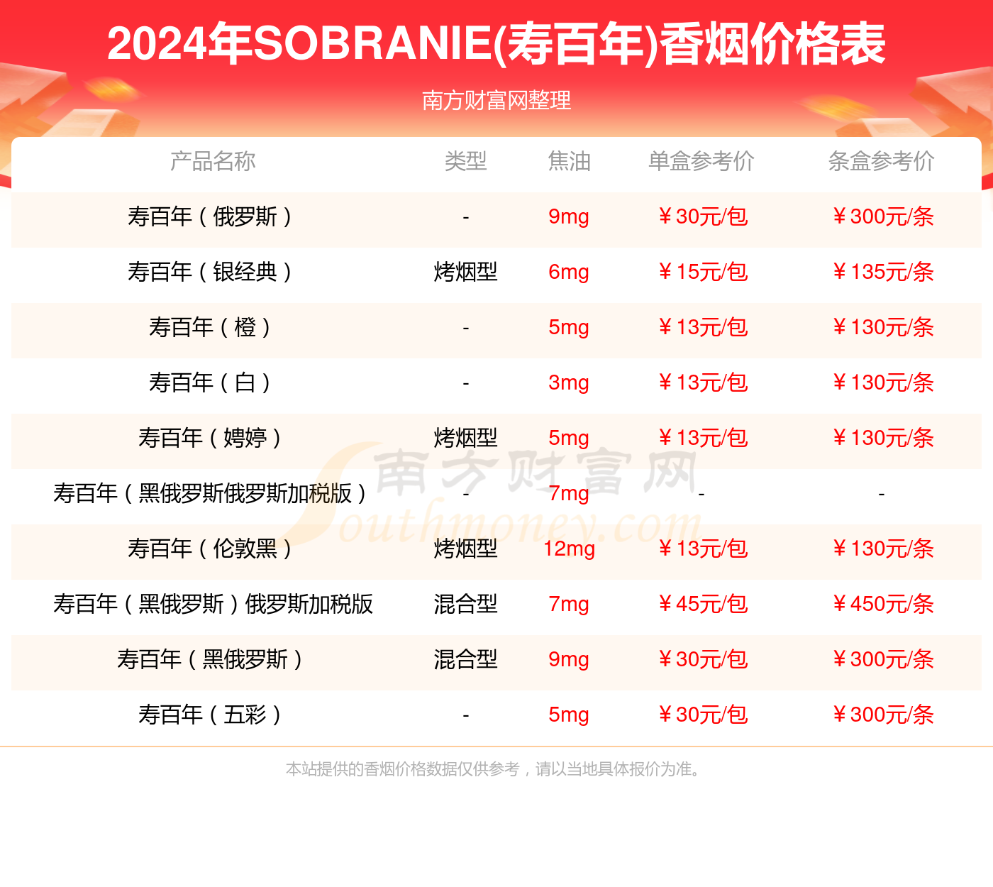 2025年天天彩正版资料,探索2025年天天彩正版资料的深度价值
