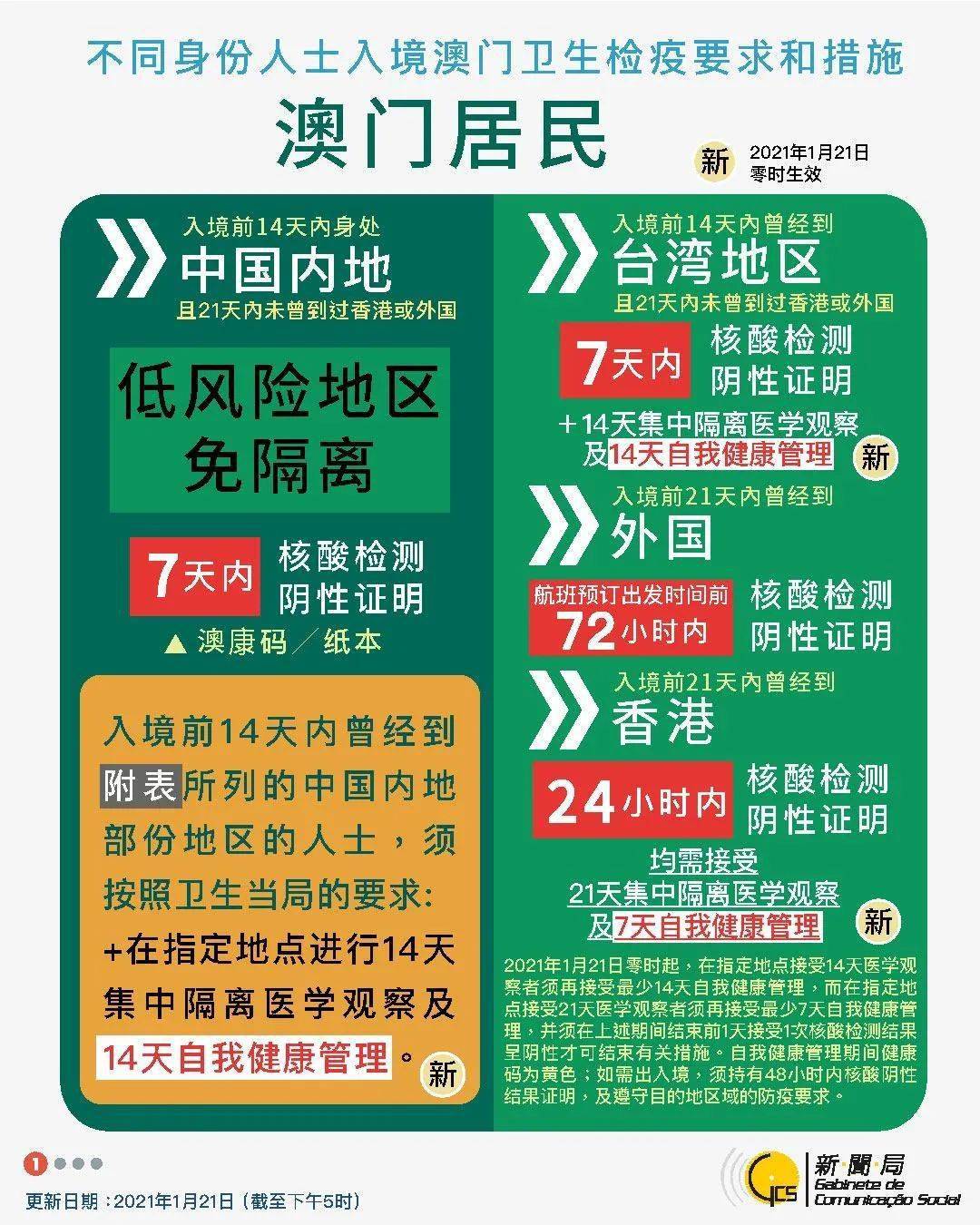 澳门天天彩资料免费领取方法,澳门天天彩资料免费领取方法详解
