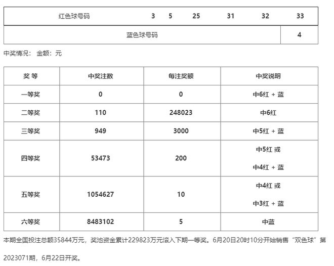 澳门一码一码100准确开奖结果查询,澳门一码一码100%准确开奖结果查询——揭秘彩票背后的秘密
