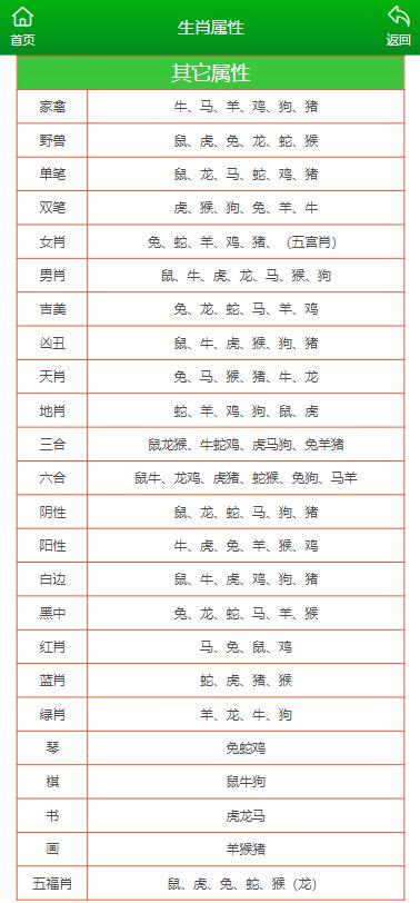 二四六香港管家婆生肖表,二四六香港管家婆生肖表，揭秘传统智慧与民俗文化