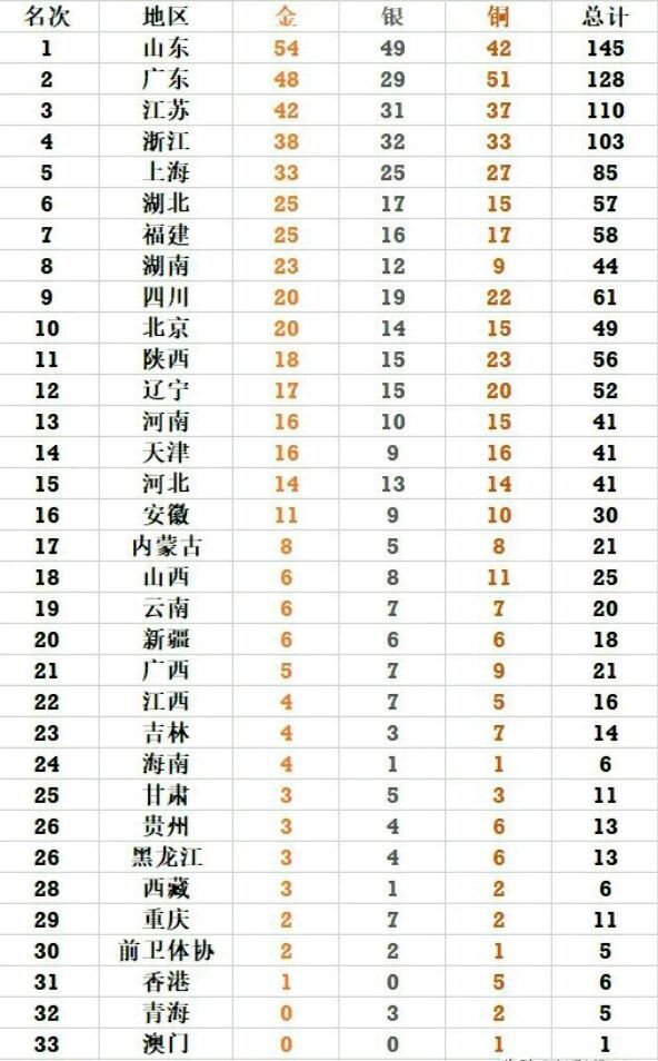 新奥彩历史开奖记录表查询,新奥彩历史开奖记录表查询，探索与解读