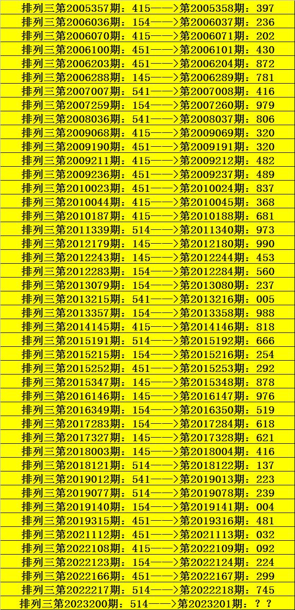 今晚必中一码一肖澳门准确9995,今晚必中一码一肖澳门准确9995，揭秘彩票预测之谜
