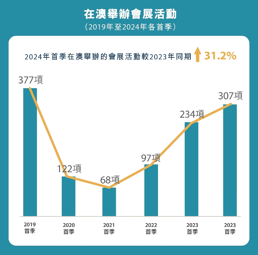 2025澳门开码,探索澳门未来，聚焦澳门开码与未来发展展望（2025展望）