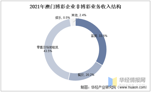 2025澳门天天开奖免费材料,澳门彩票2025天天开奖免费材料解析