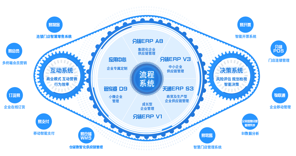 新管家婆一肖六码,新管家婆一肖六码，揭秘智能科技在供应链管理中的新应用