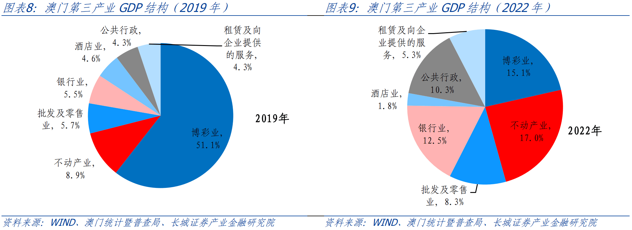 资讯 第9页