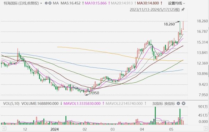2025澳门特马今晚开奖113期,澳门特马今晚开奖113期，期待与悬念的盛宴