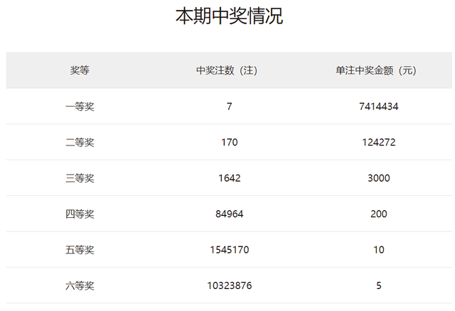 2025澳门天天开好彩大全开奖记录,澳门彩票的未来展望，2025天天开奖记录概览