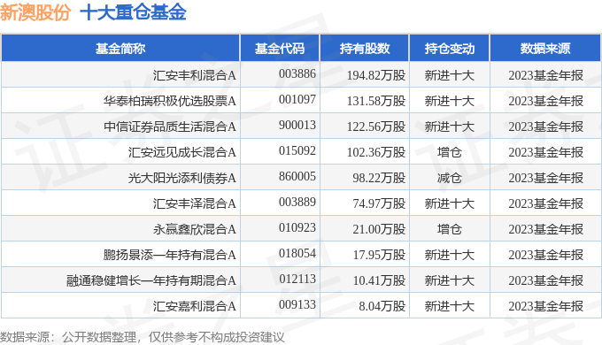 新澳天天开奖资料大全最新.,新澳天天开奖资料大全最新，探索彩票世界的奥秘与最新动态