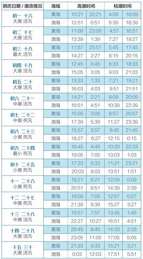 2025新澳天天资料免费大全,2025新澳天天资料免费大全，探索最新数据与资讯的宝库
