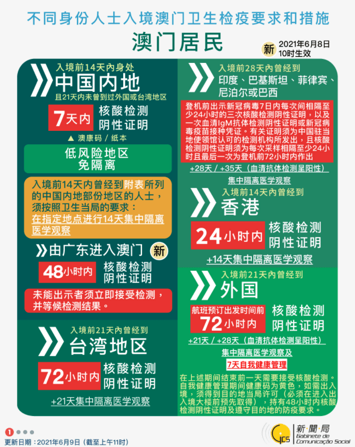 资讯 第6页