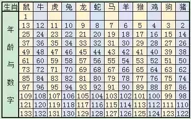 2025十二生肖49码表,揭秘2025十二生肖与49码表的不解之缘